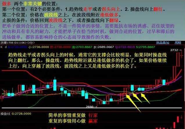 踏浪点神：交易习惯决定你能走多久！