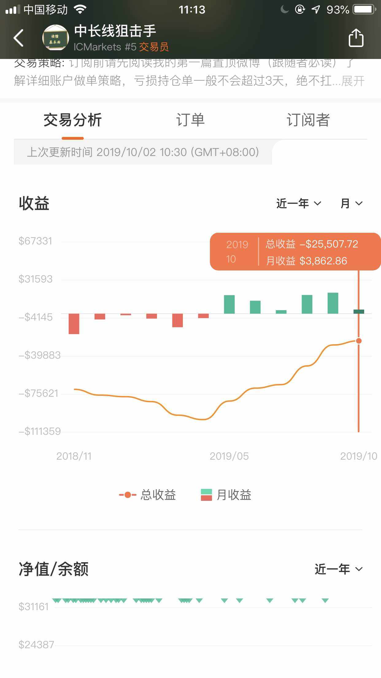 美金 交易者 方向 判断 价格 收益