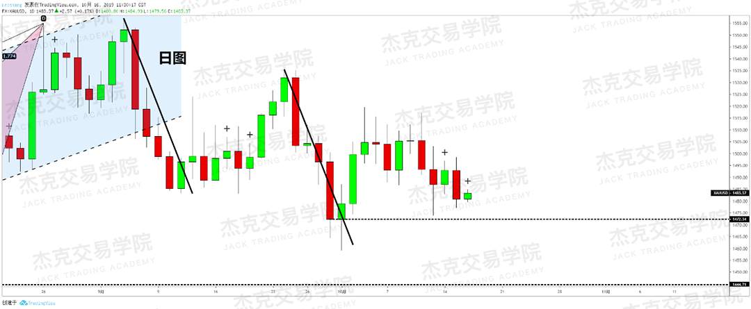 1016策略研报