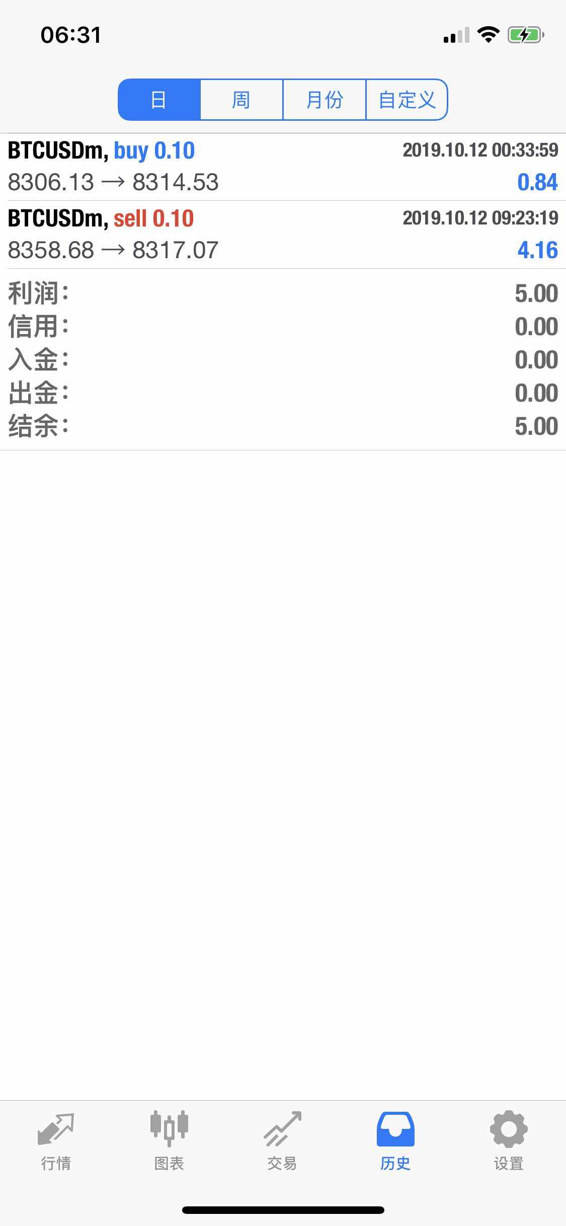 feed image