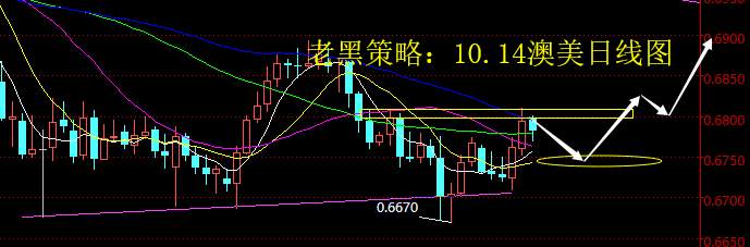 老黑策略：10.14外汇分析策略