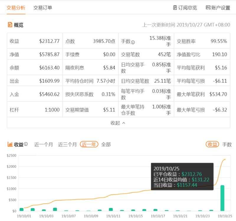 关于终点即是起点跟随账户亏损的澄清