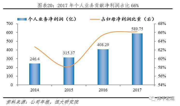 最新万字雄文：解码平安，如何成为世界级综合金融集团