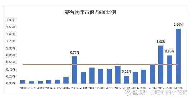 买1手茅台，23年后就可以实现财务自由 ？