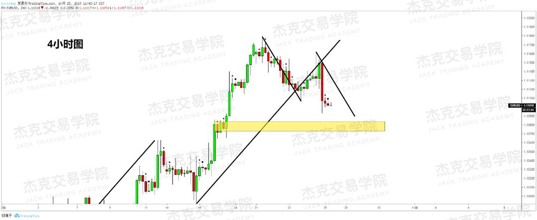 10月25日策略研报