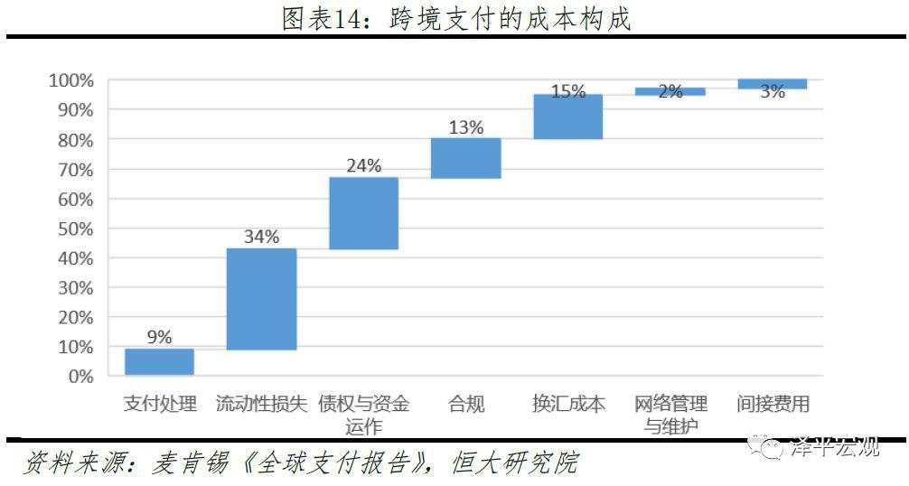 任泽平：第四次工业革命的引领力量，重磅区块链研究报告来袭！