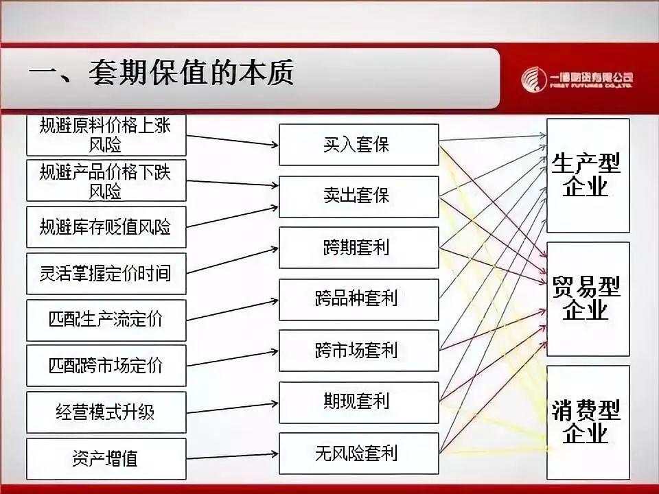 玩转套期保值必看：是不是只有在行情大跌的时候，你才会想起套期保值？