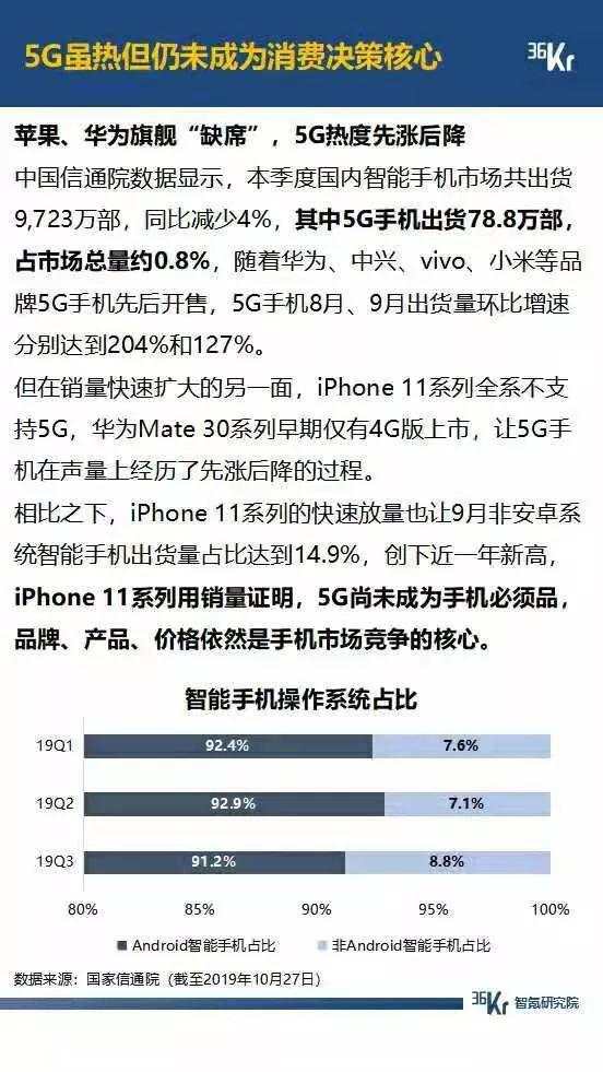 5G 大战年末将至，拼多多月活超过 2 个京东，抖音快手差距拉大，广告环境有望好转 | 9月智氪数据