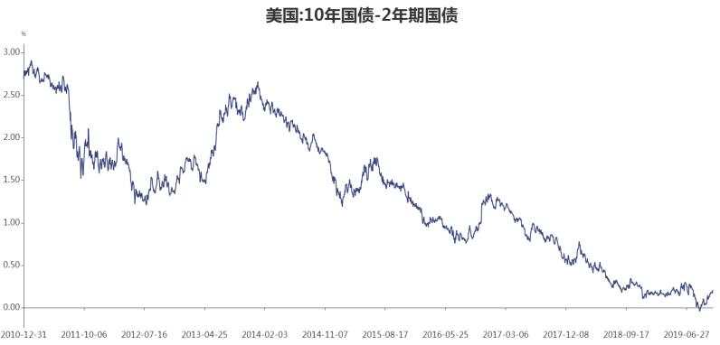 踏浪点神：美联储“鹰派降息”预期升温，晚盘黄金原油预测思路