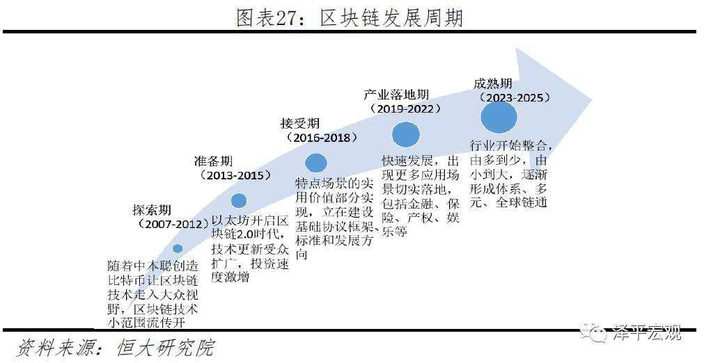 任泽平：第四次工业革命的引领力量，重磅区块链研究报告来袭！