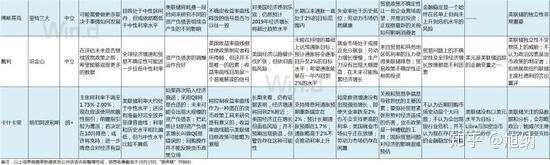 来自美联储的剧透：10月降息OR不降息？