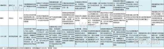 来自美联储的剧透:10月降息OR不降息?