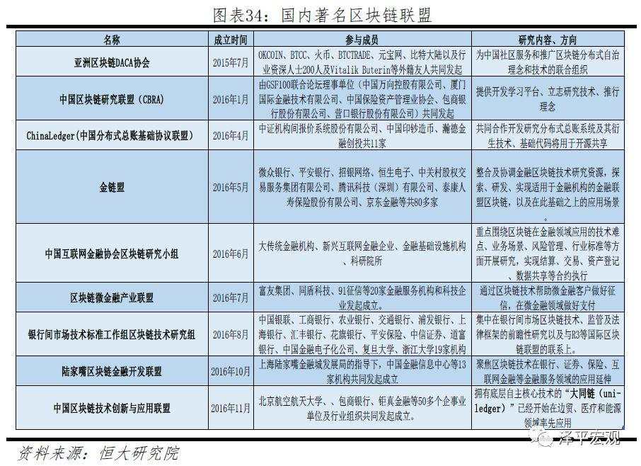 任泽平：第四次工业革命的引领力量，重磅区块链研究报告来袭！