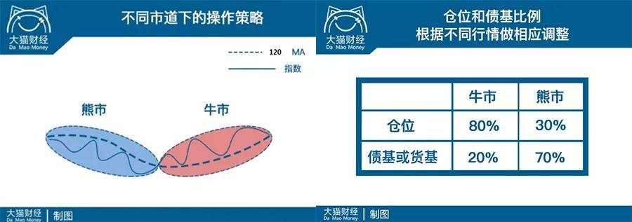 澳门证交所来了!FF回应贾跃亭个人破产!双十一快递涨价!猫哥点金再继续!