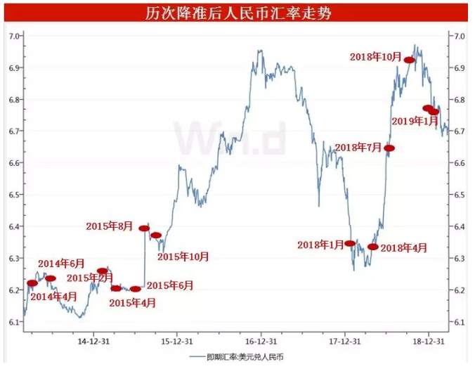 对股市、债市、汇率、楼市有何影响