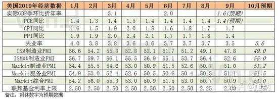 来自美联储的剧透:10月降息OR不降息?