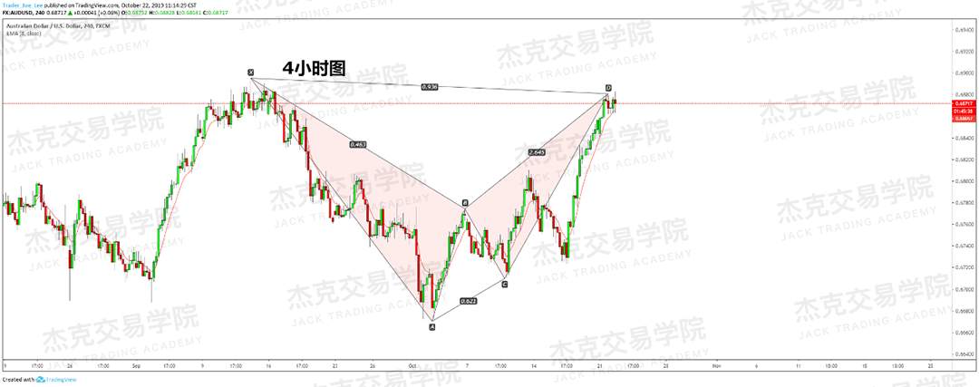 10月22日策略研报