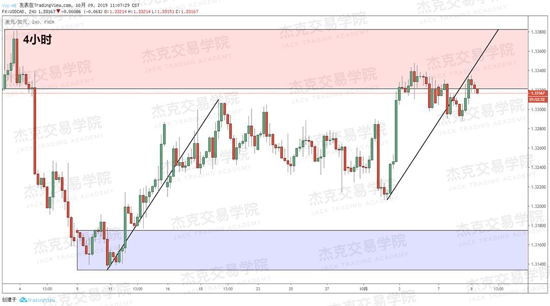 20191009策略研报