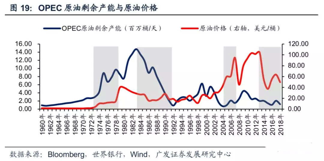 踏浪点神：原油价格如何影响经济？未来三年走势如何？