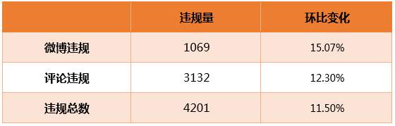 站务简报：这个坑，你是否踩过？
