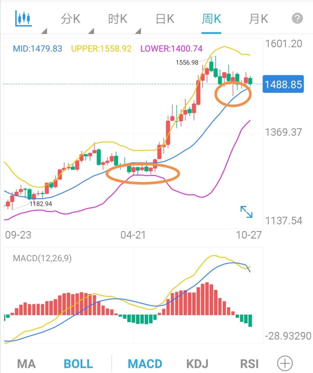 有关布林线的心得_01上中下三轨