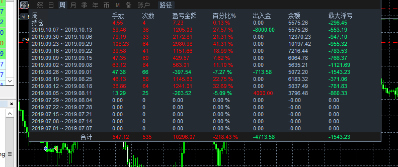 收米 订阅 欢迎 信号 继续