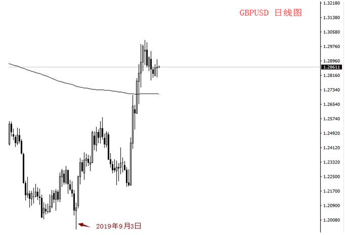 GKFXPrime：速度70迈，鲍里斯不自在