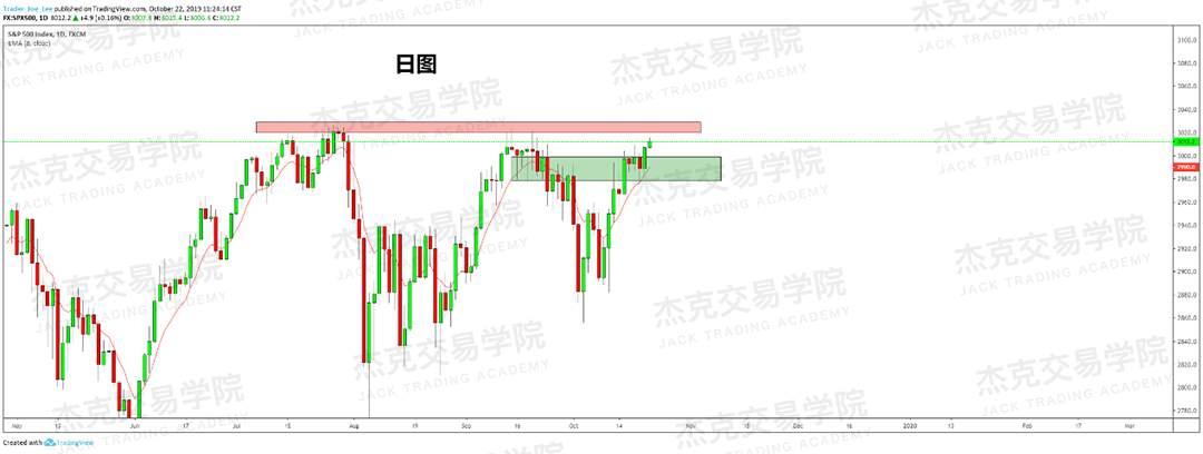 10月22日策略研报