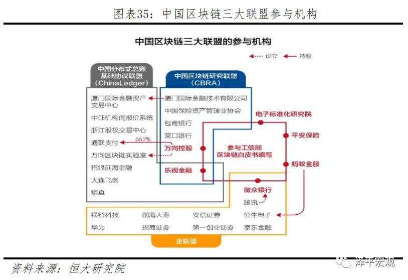 任泽平：第四次工业革命的引领力量，重磅区块链研究报告来袭！