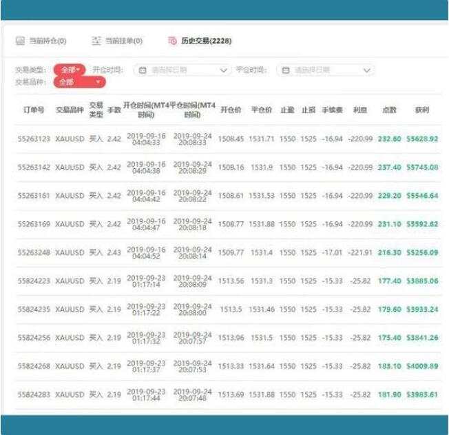 FX110牛人传：一年狂赚340万，牛人榜总榜亚军 亲传盈利之道