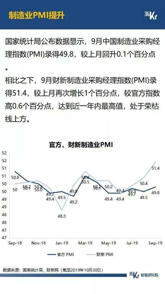 5G 大战年末将至，拼多多月活超过 2 个京东，抖音快手差距拉大，广告环境有望好转 | 9月智氪数据