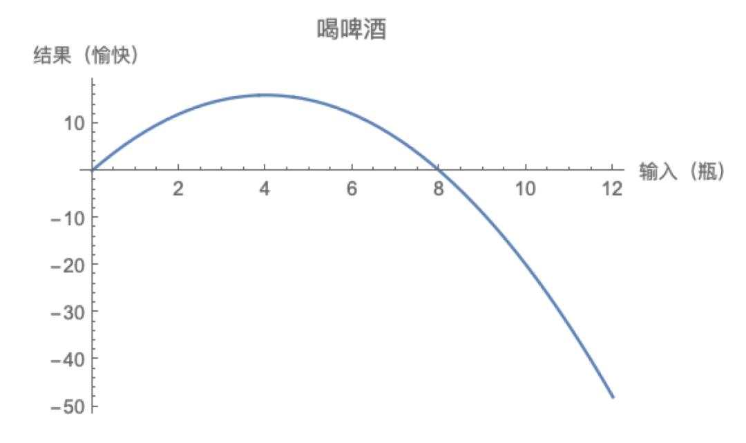 如何用小概率赚大钱？