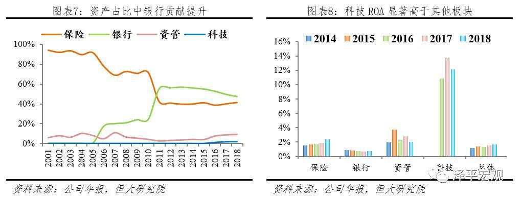 最新万字雄文：解码平安，如何成为世界级综合金融集团