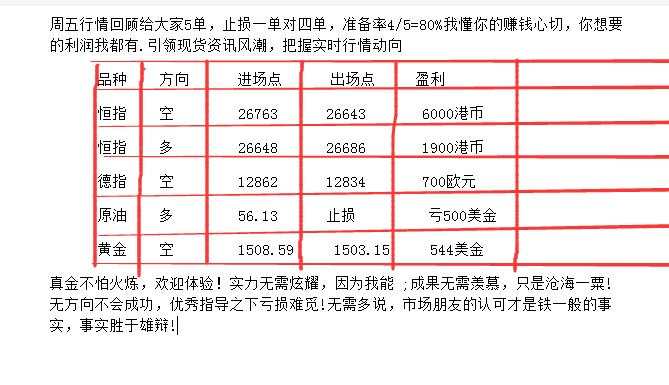 美金 港币 止损 恒指 无需 方向