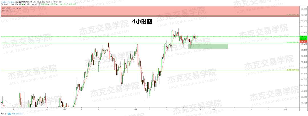 10月25日策略研报