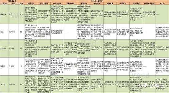 来自美联储的剧透：10月降息OR不降息？