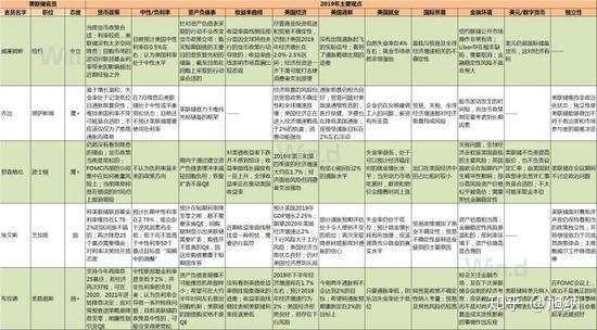 来自美联储的剧透:10月降息OR不降息?