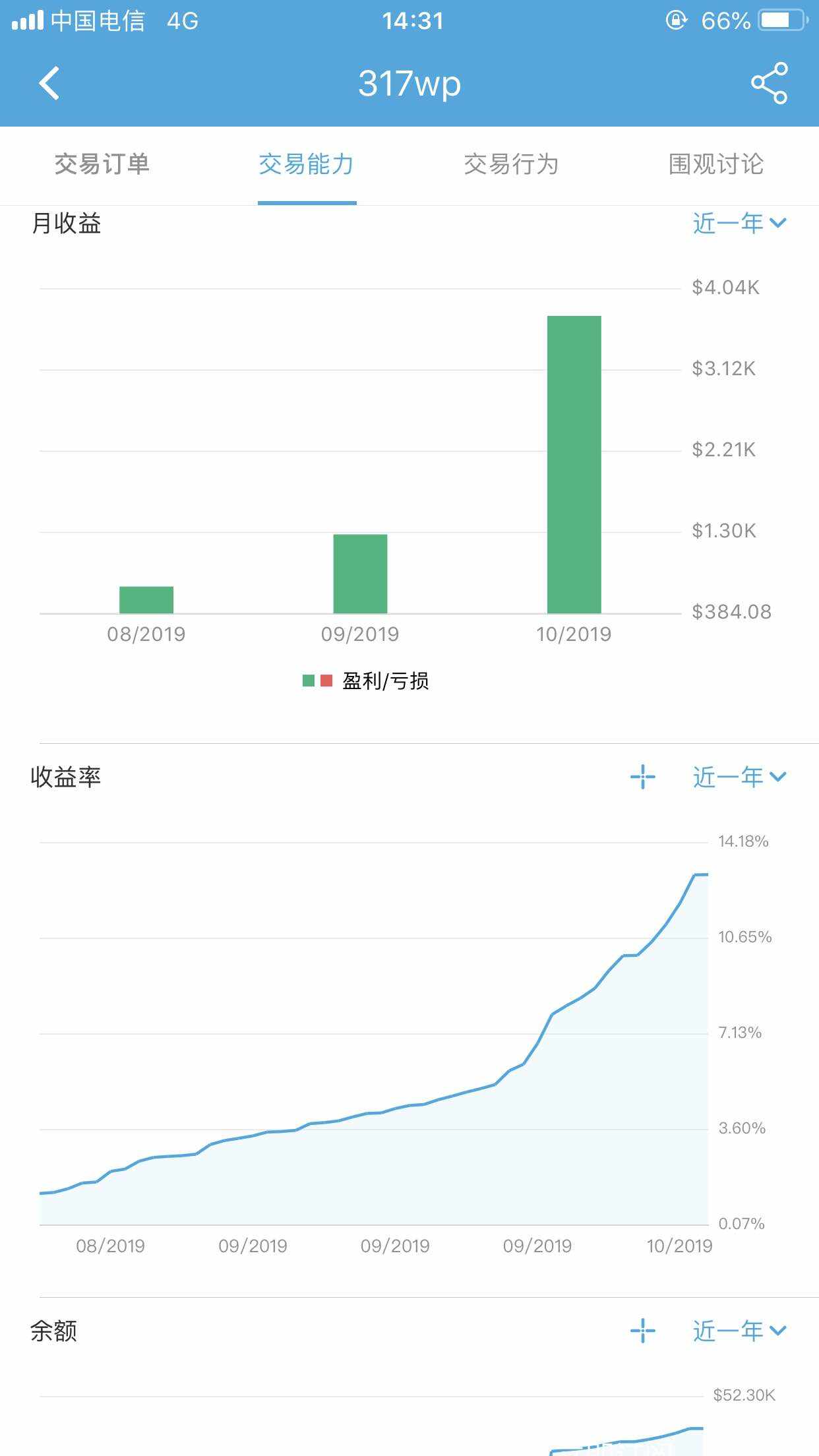 feed image