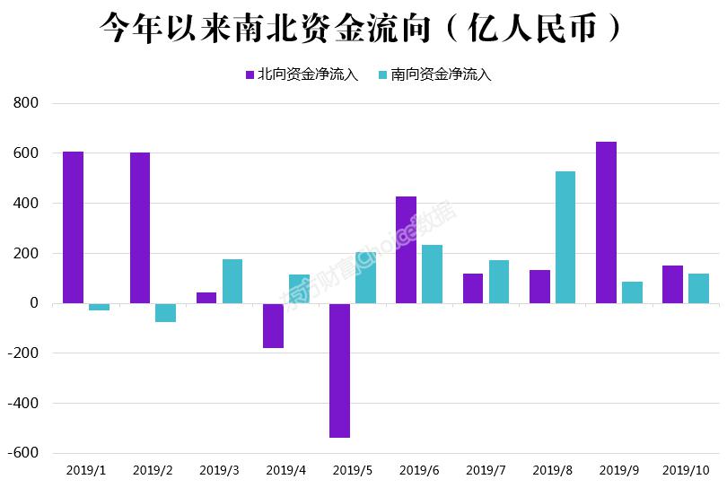 小米、美团本周纳入港股通!200亿资金南下抢筹?