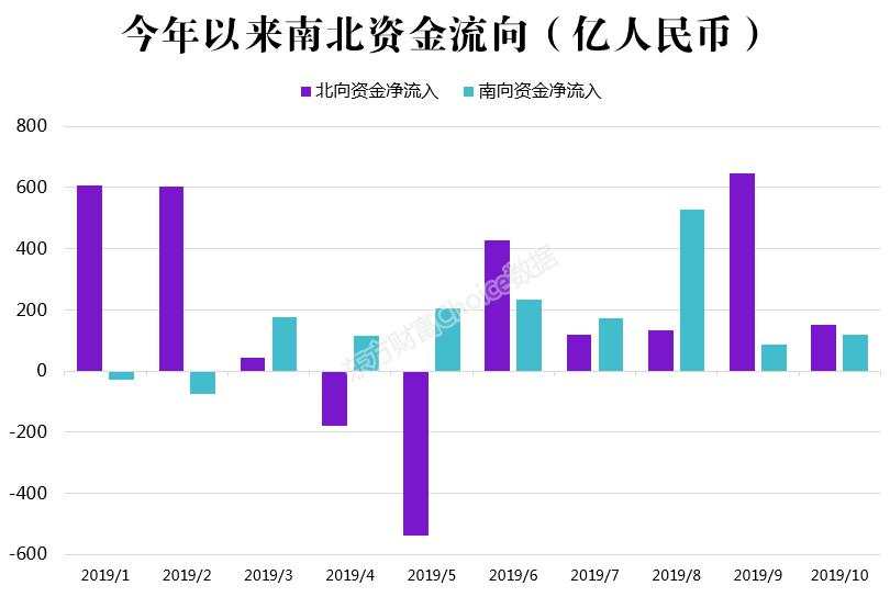 小米、美团本周纳入港股通！200亿资金南下抢筹？