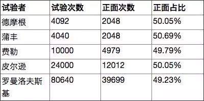 建立概率思维，提升你的交易格局