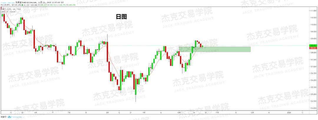 10月22日策略研报