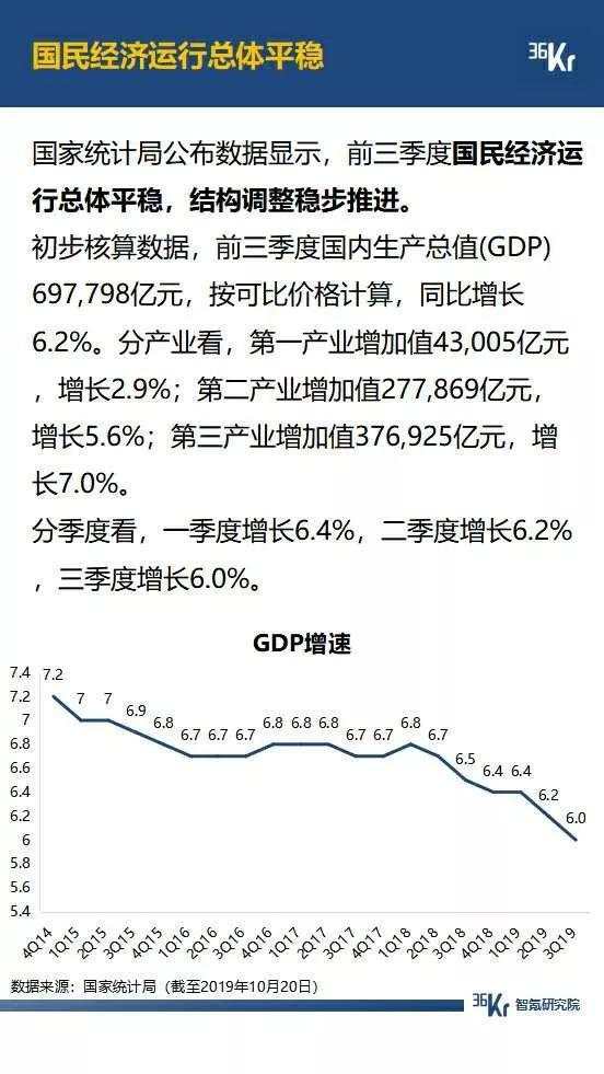 5G 大战年末将至，拼多多月活超过 2 个京东，抖音快手差距拉大，广告环境有望好转 | 9月智氪数据
