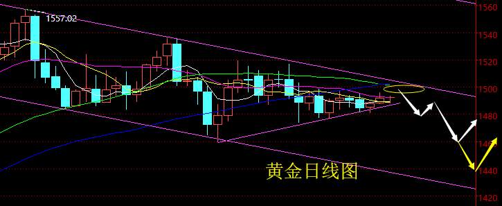 老黑策略：10.24晚盘黄金分析策略