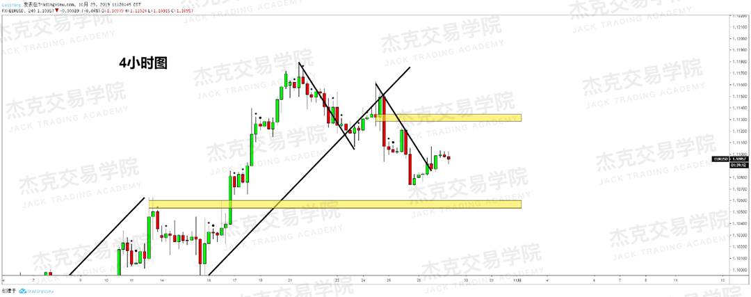 10月29日策略研报