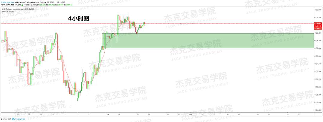 10月22日策略研报