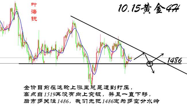 叶海锐：10.15黄金受经贸利好消息面打压，目前小幅震荡调整，后市如何把控？