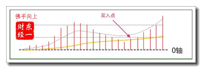 东一财经：10.15黄金走震荡，高估低渣来操作！欧盘操作建议