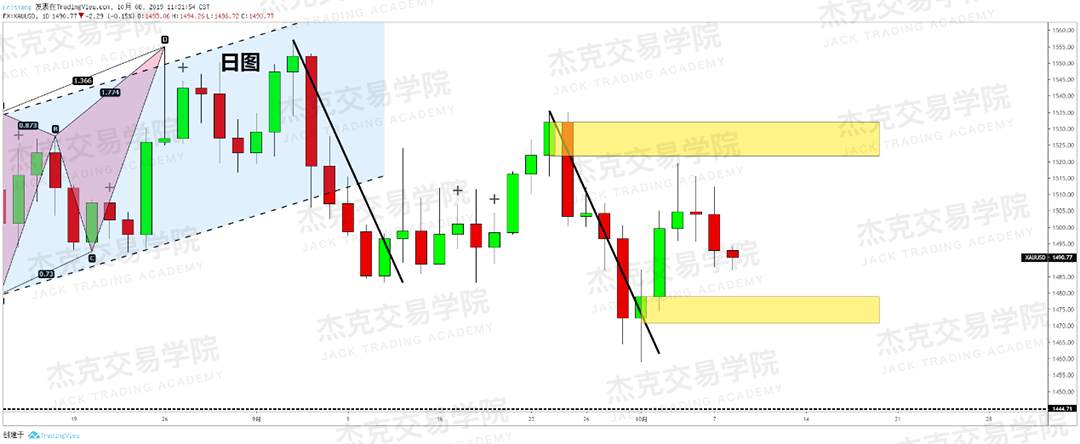 20191008策略研报