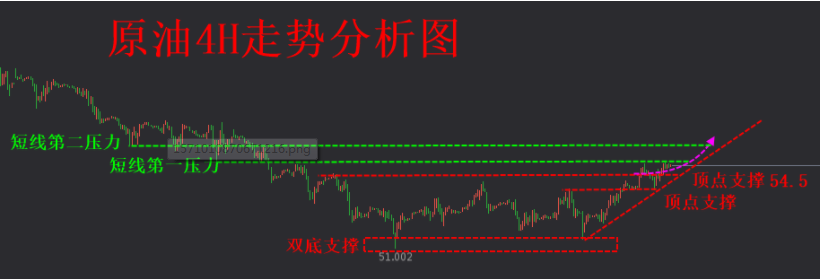 黄金提防急跌回踩，原油还需顺势渣多